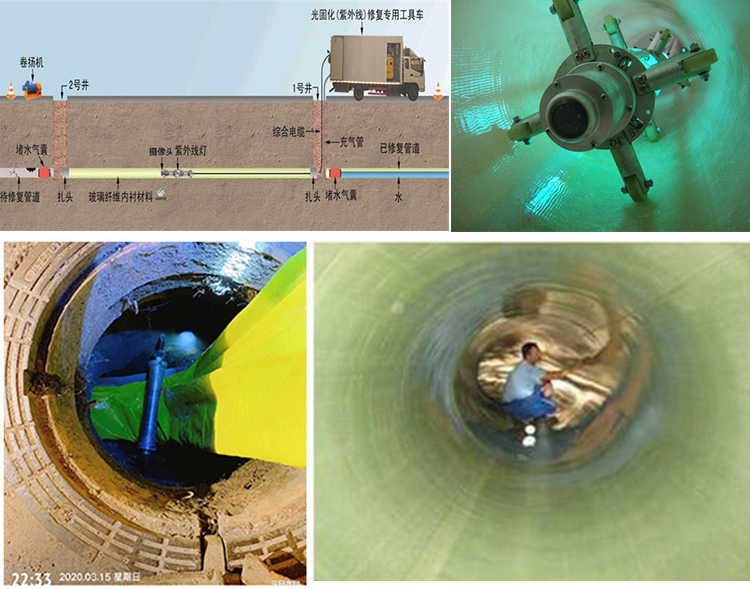 沾化UV-CIPP内衬修复