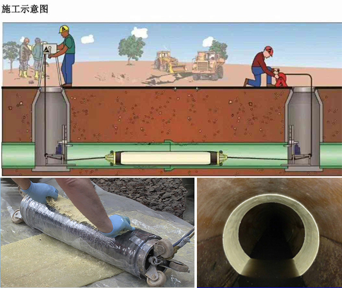 沾化管道局部点状修复